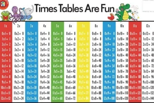 Edvantage - Placemat - Times Tables are Fun