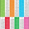 Edvantage - Poster - Adding is Fun