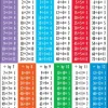Edvantage - Poster - Division is Fun